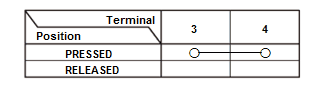 Sight Support - Service Information